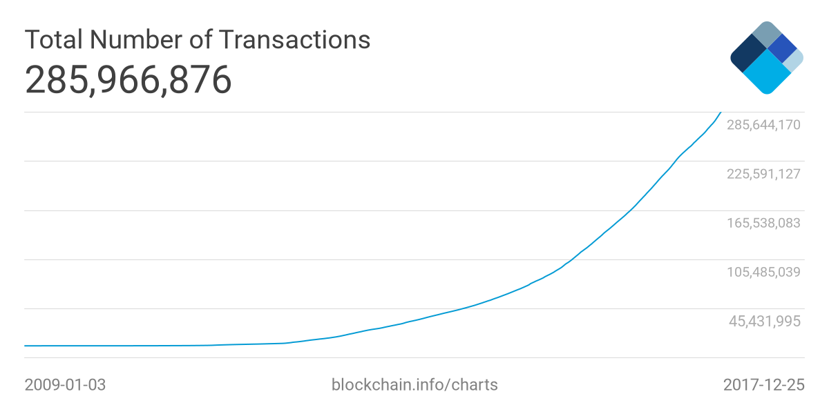 bitcoin total amount