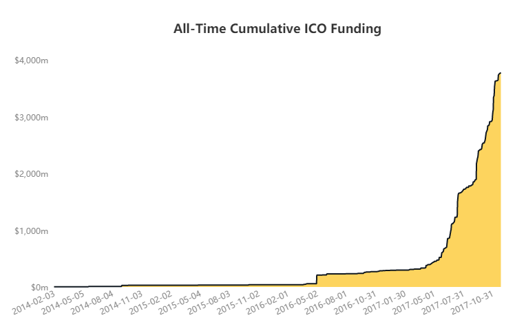 Cryptocurrency Market Start Time / Why is the cryptocurrency market going up? - For purposes of chart ta, or if you're looking to see a candles direction post closing, they are referring to nyse.