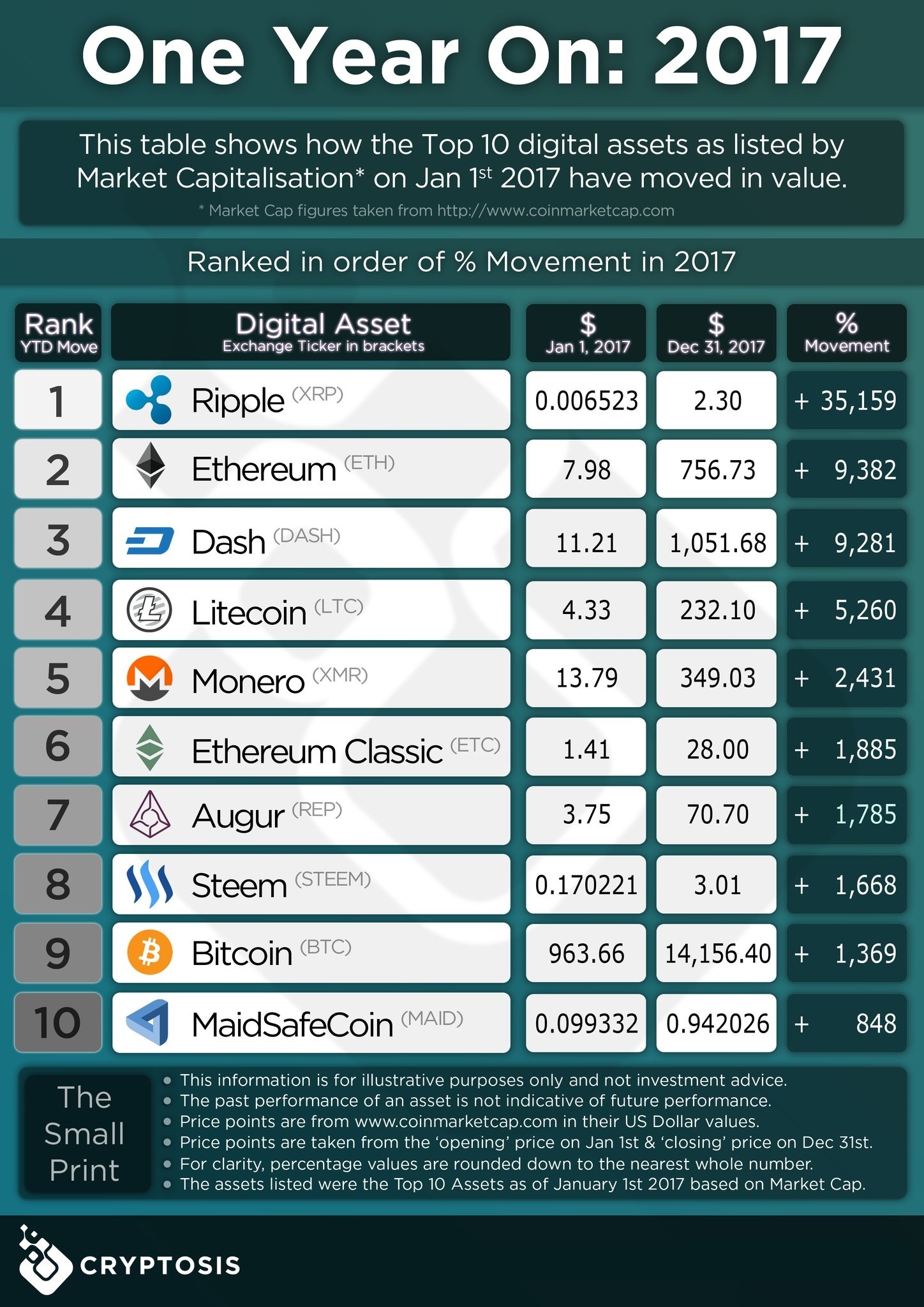 cryptocurrencies trading hours
