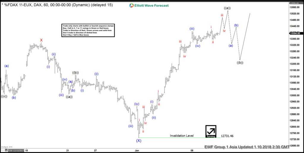 DAX Jan 10