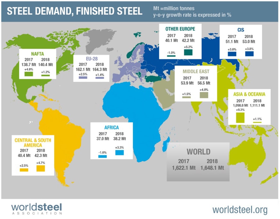 United States Steel Corporation X Daily Elliott Wave View By Elliottwave Forecast Harvest