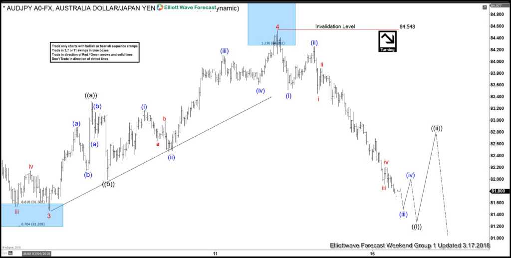 AUDJPY