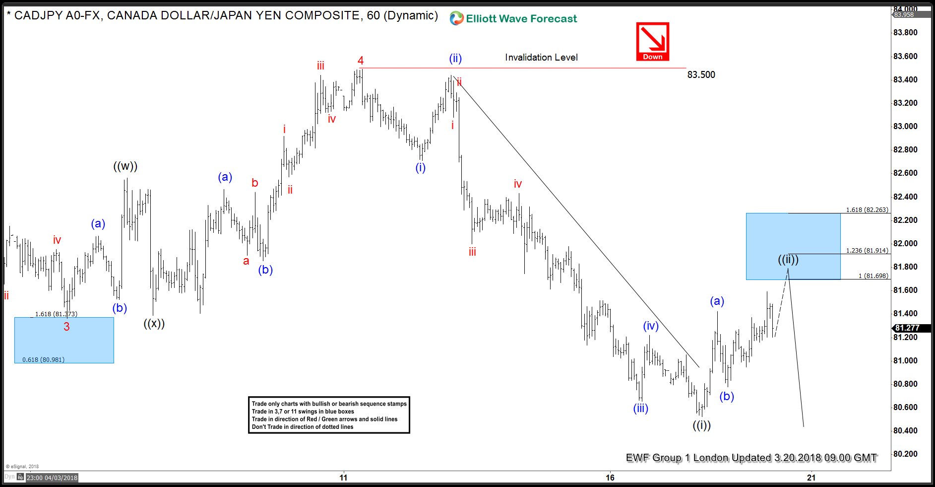 Cad Jpy Live Chart