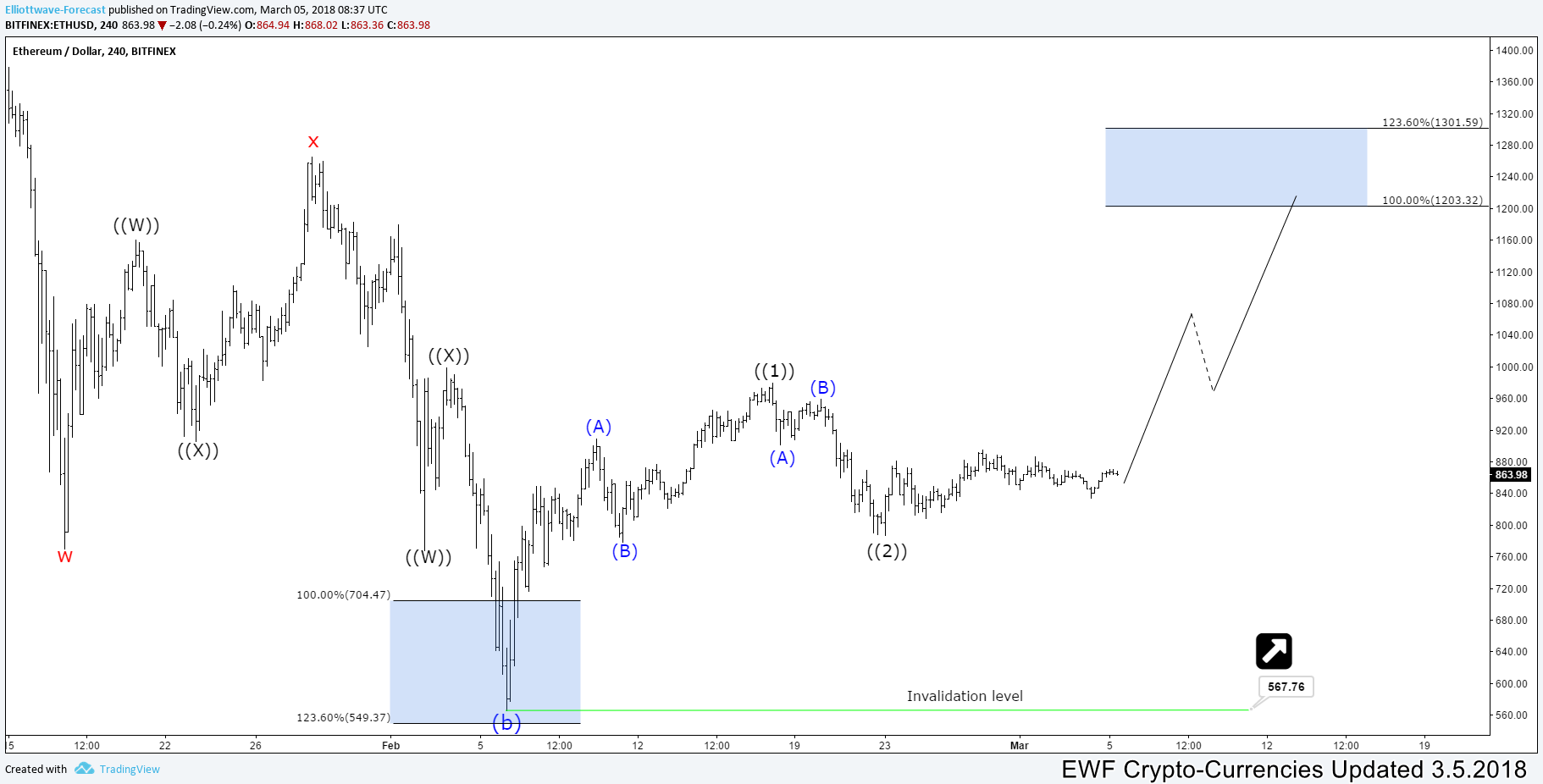 ethereum price chart history