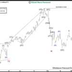 Elliott Wave Analysis: Calling The Weakness In Nifty