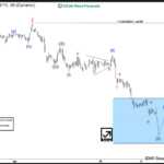 Elliott Wave Analysis: USDCAD Moving in Impulsive Structure