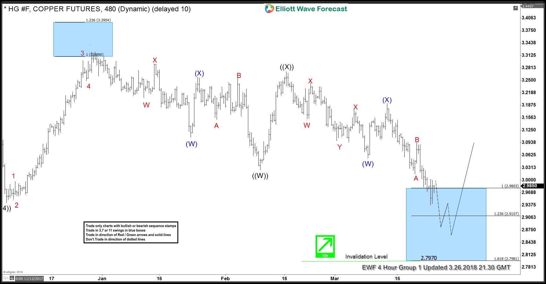 Copper: Forecasting the Path & Buying the Dips