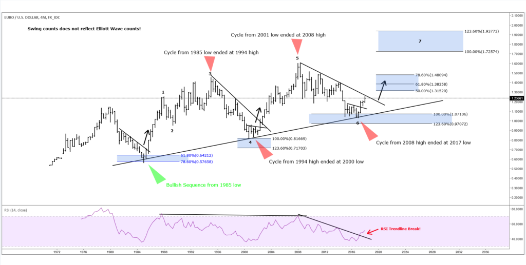 EURUSD