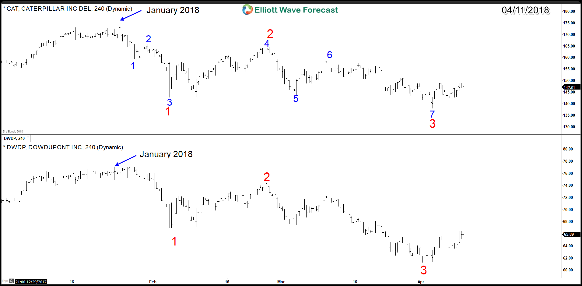 Stocks Short Term Elliott Wave Bounce is Purely Technical