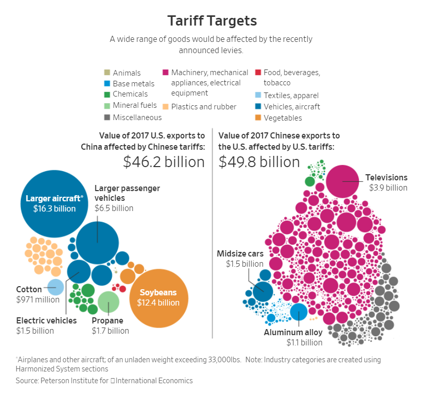 tariff target trade war stock market elliott wave