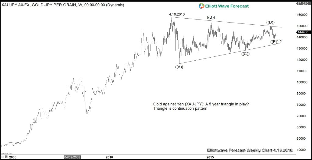 Geopolitical Tension Could Be Catalyst for Gold’s Rally