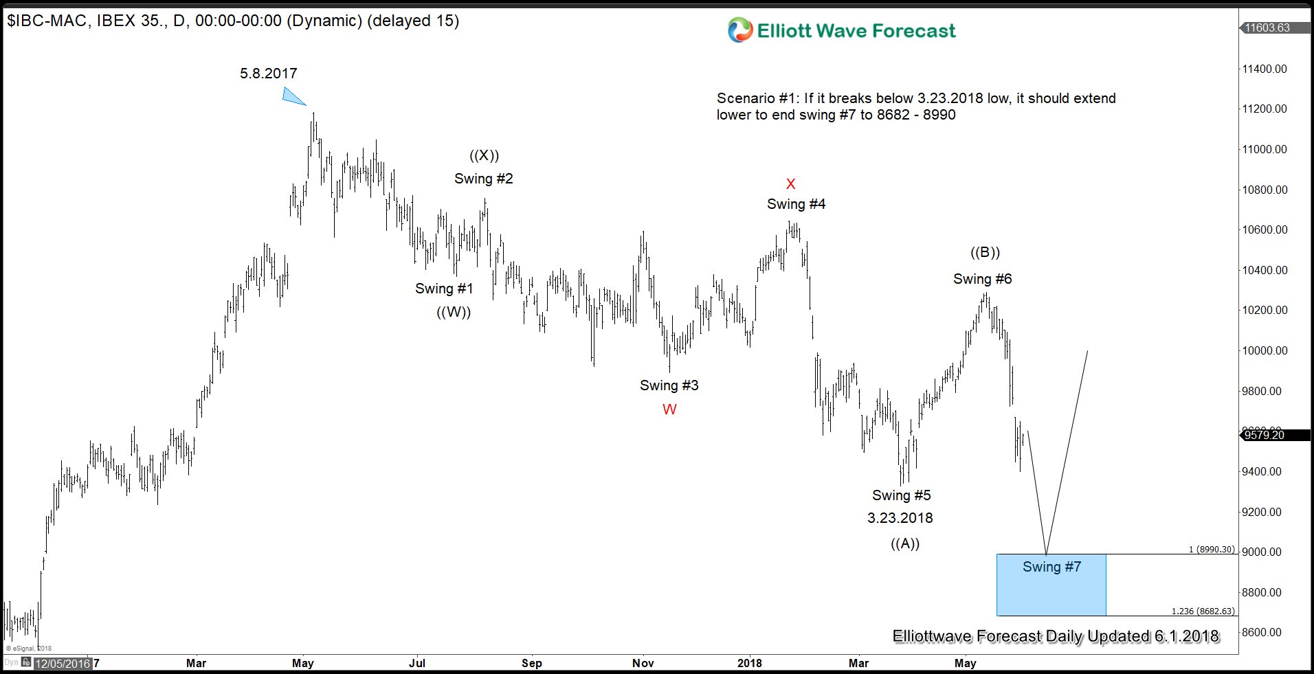 European Political Turmoil Headwind to Stock Market