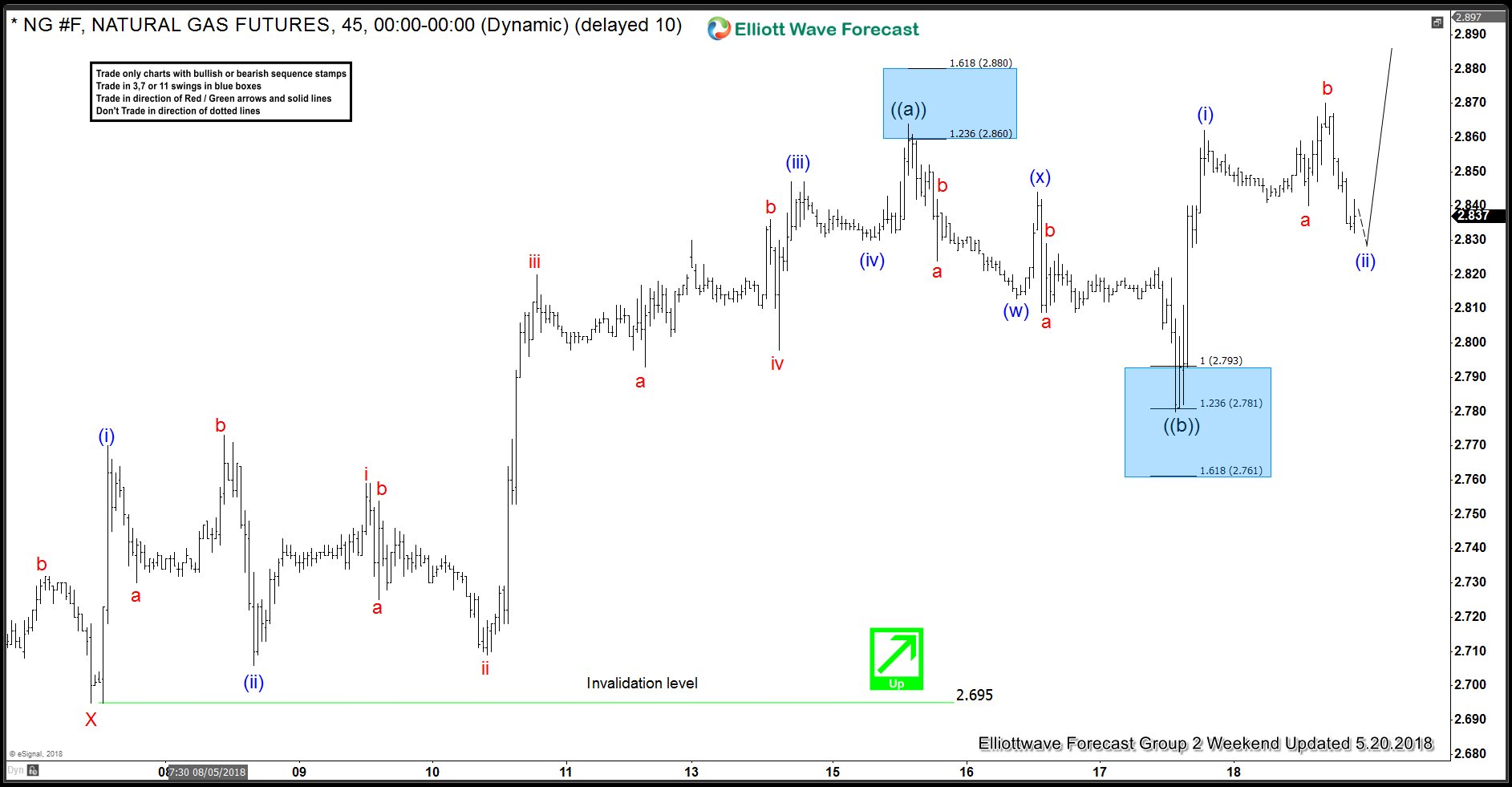 Natgas 2