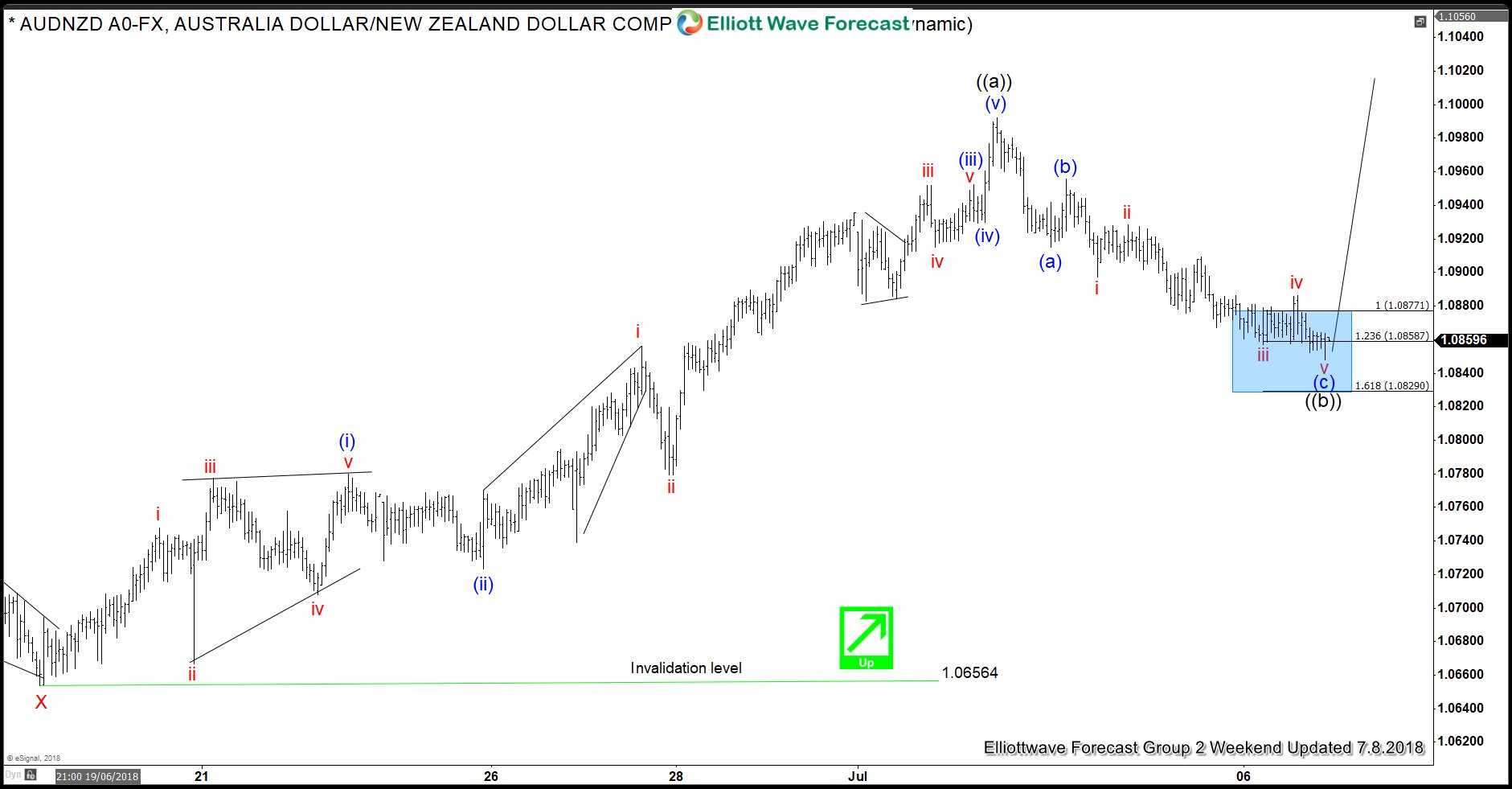 Elliott Wave Charting Software