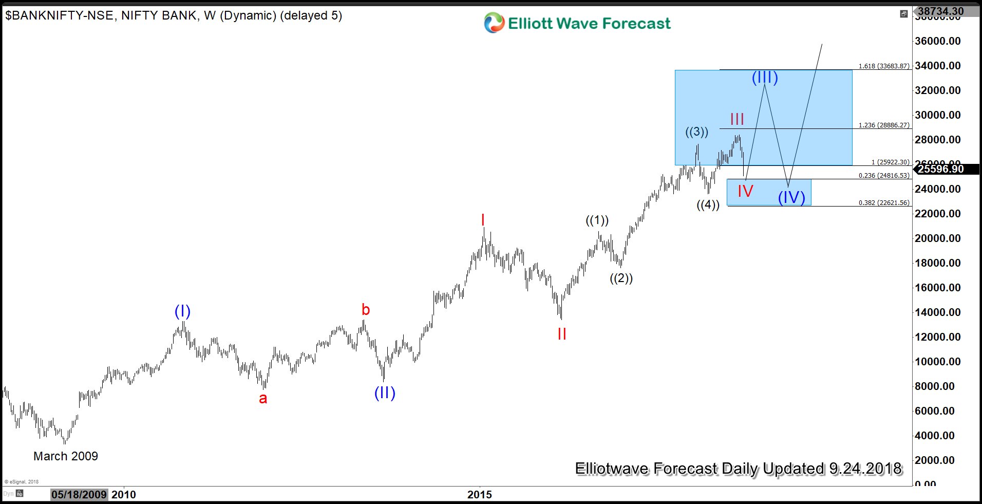 What's Next For QQQ: The Super Bullish To Super Bearish Scenarios For The  Nasdaq 100