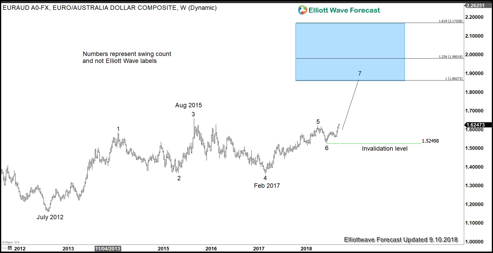 Trade War Concern May Continue to Pressure Australian Dollar