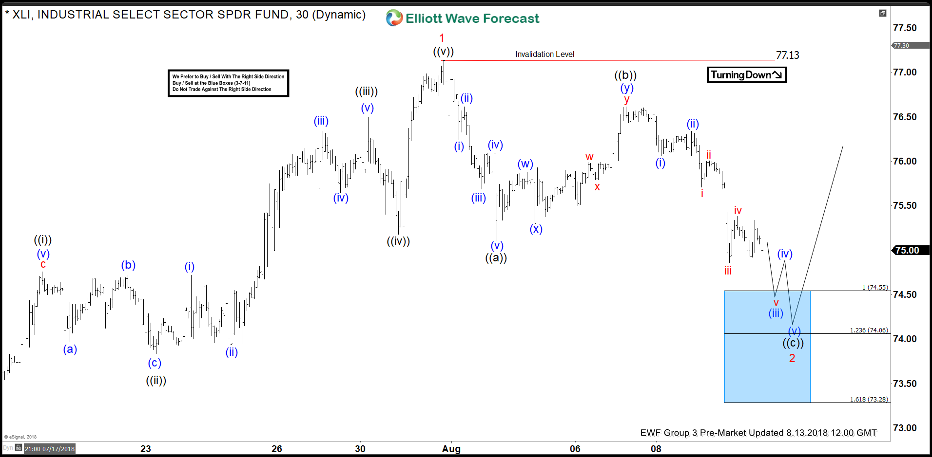 Xli Chart