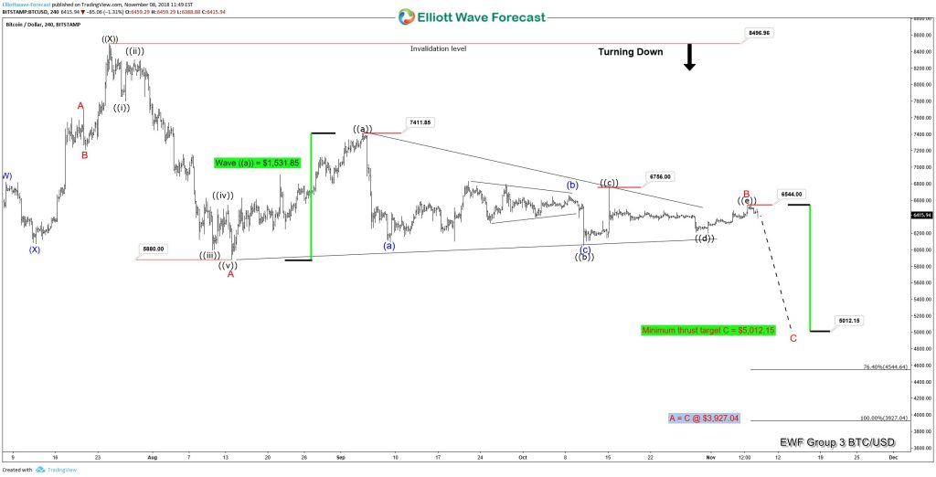 A Break to the Downside Coming After a Triangle Tests Patience of BITCOIN Traders