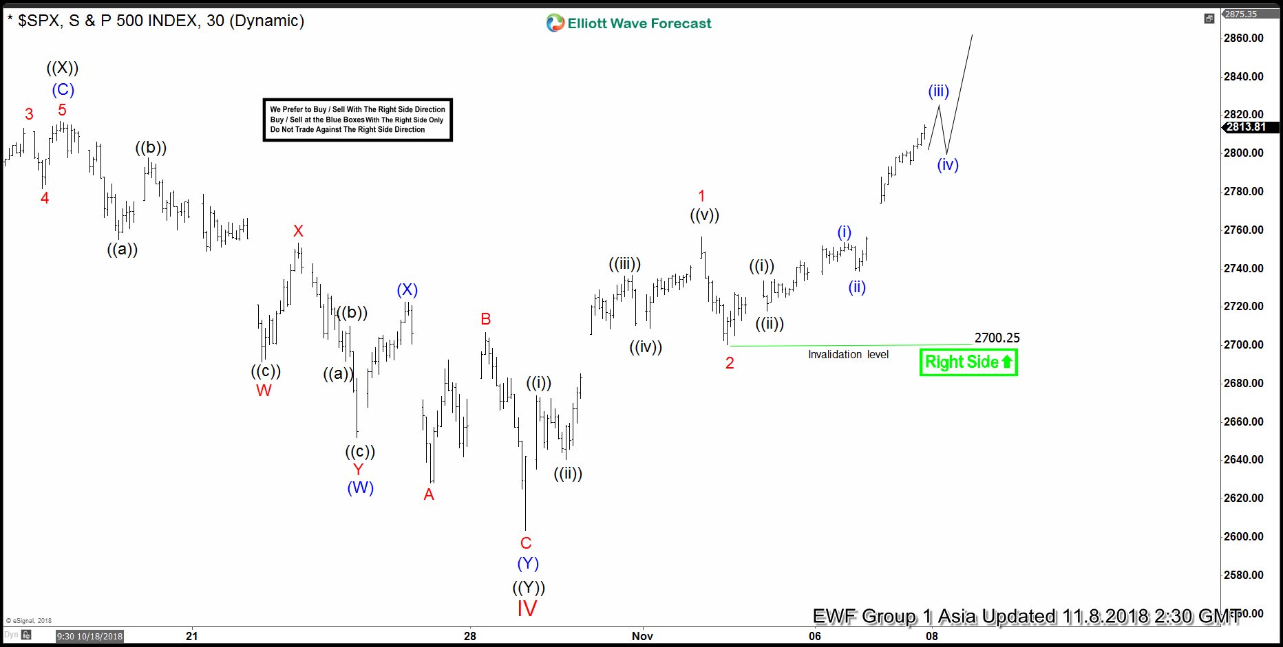 Elliott Wave View: SPX Starts a New Impulsive Rally