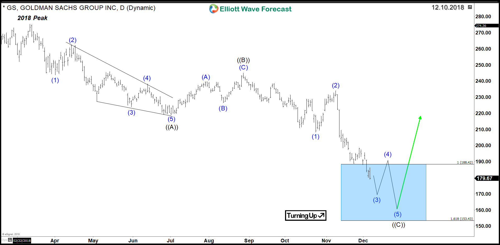 Intact Stock Chart