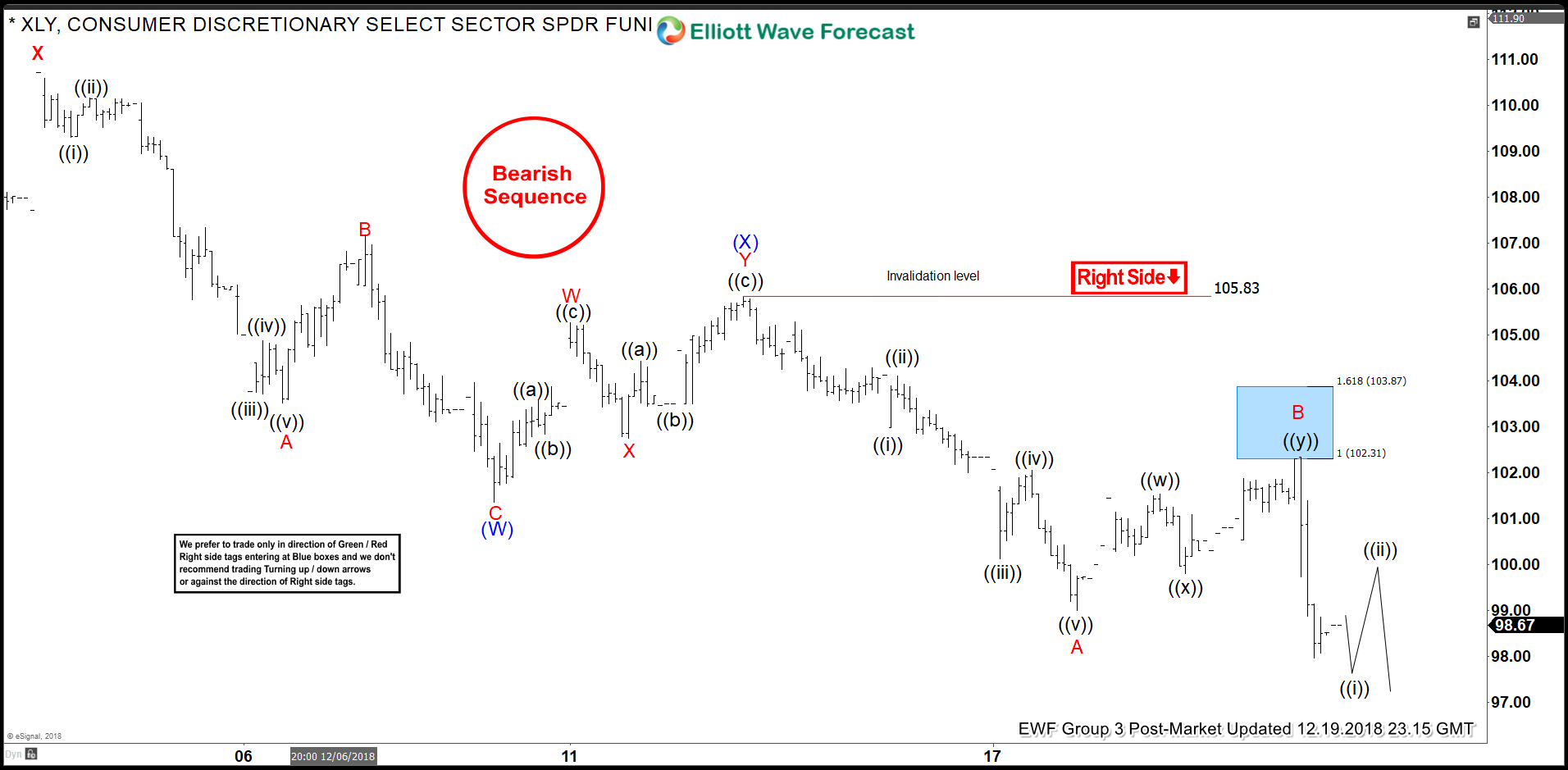 Xly Chart