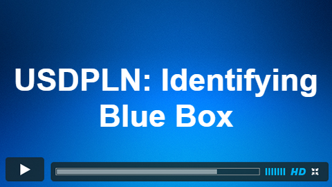 USDPLN Elliott Wave Forecast: Identifying Blue Box Area