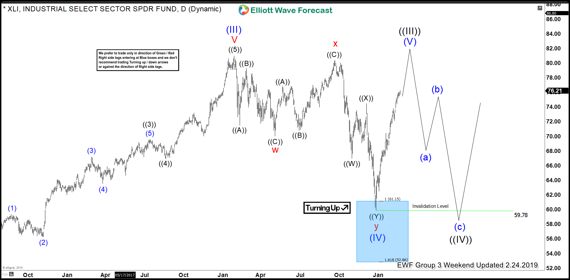 Xli Chart