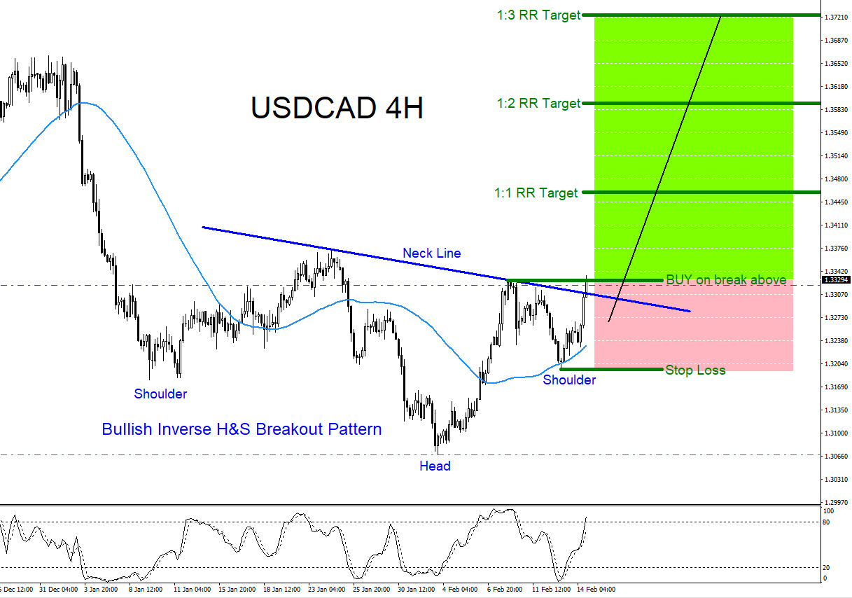 USDCAD : Possible Breakout Higher?