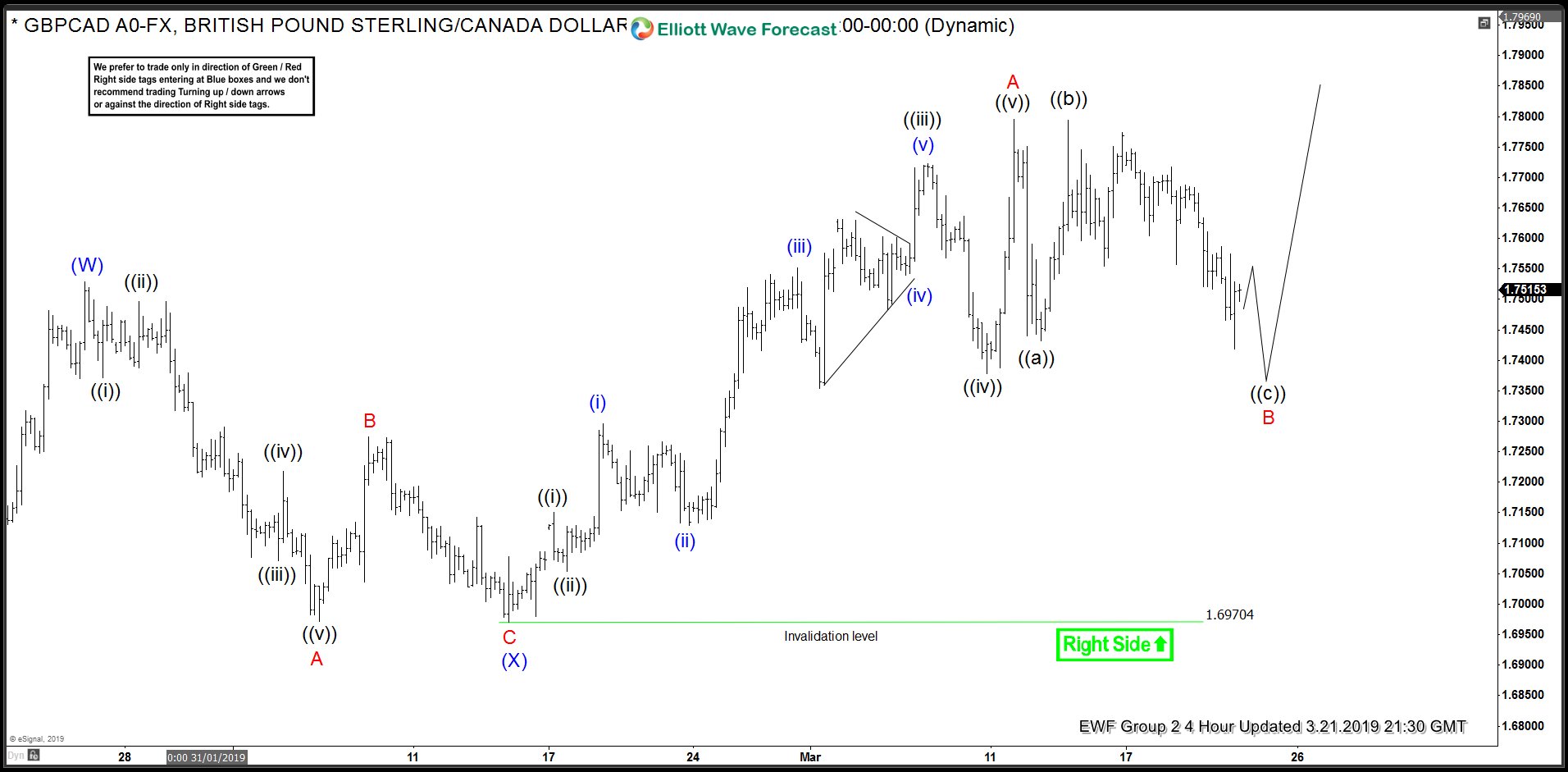 Gbpcad Found Buyers In Blue Box And Rallied Currencies - 