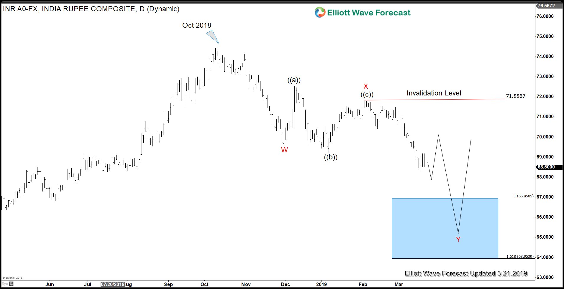 Fed’s Policy U-Turn Deters Dollar Bulls – US Dollar Weakness Ahead