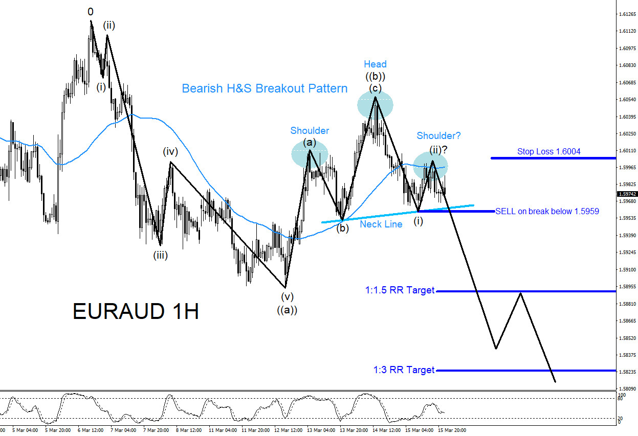 EURAUD : Trading Elliott Waves with Market Patterns