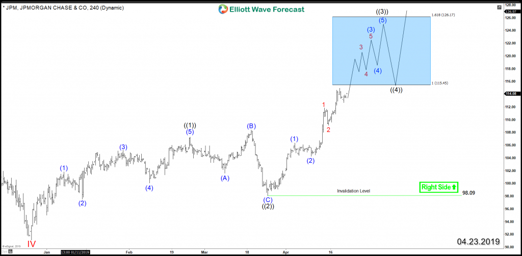 Jpm Chart