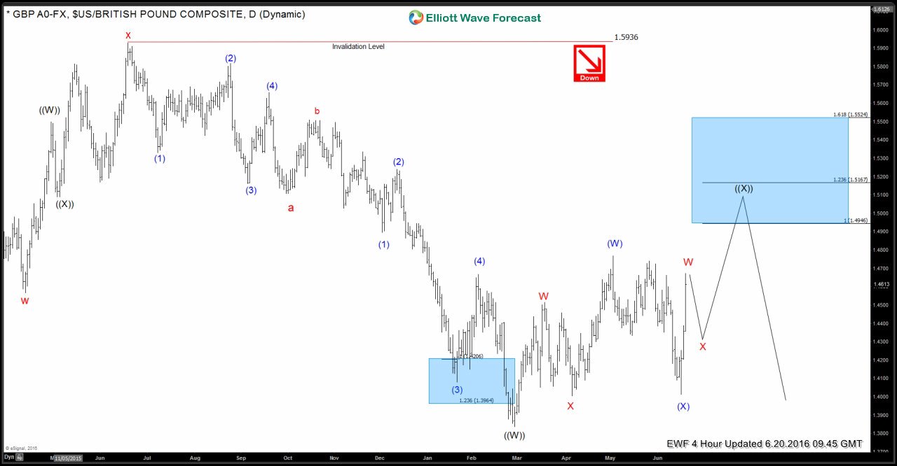 2020 The Next U S Election Can Create A Big Market Pullback - 