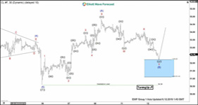 Elliott Wave View Calling for Extension Higher in Oil