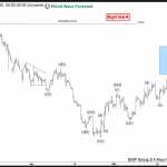 Elliott Wave View: High Frequency Box Suggested Natural Gas Sell Off
