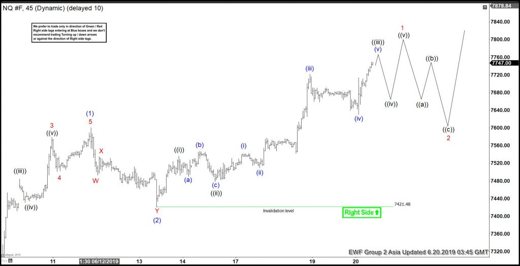 Elliott Wave View Calling for More Upside in Nasdaq