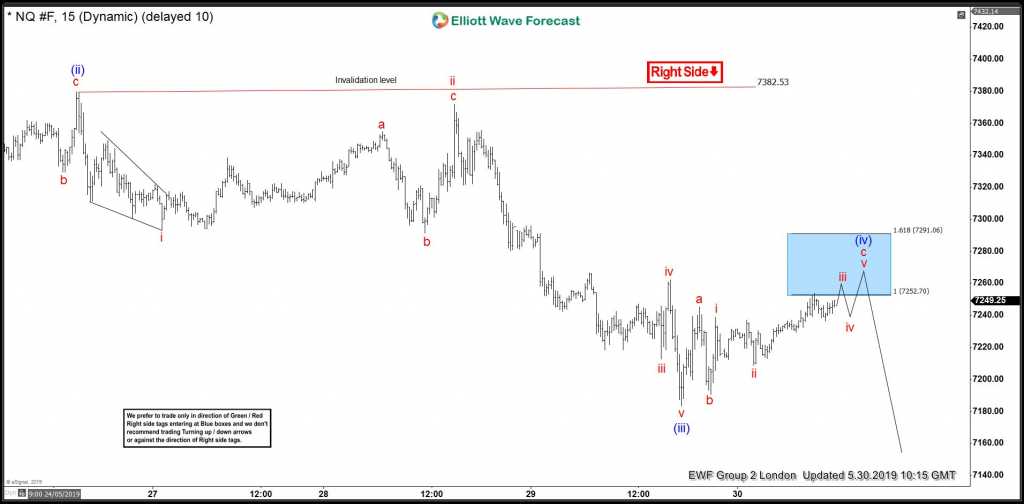 Nasdaq Futures 30 May 1 Hour Elliott Wave Chart (After New Tariffs on ...