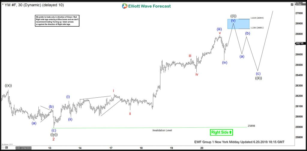 $YM_F (Dow Futures) Forecasting The Rally with Elliott Wave