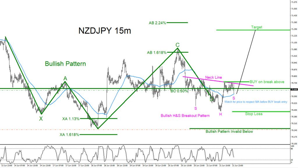 NZDJPY, forex, trading, market patterns, technical analysis, elliottwave, elliott wave 