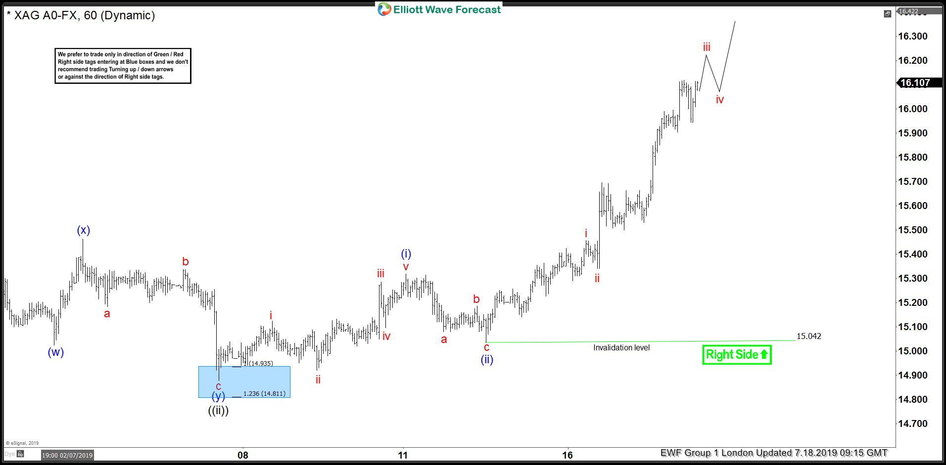 Silver Xagusd Forecasting The Rally - 