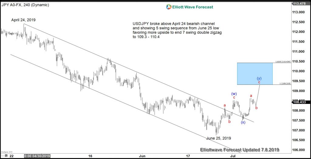 Strong NFP Report Tempers Fed's Rate Cut Expectation and Boosts US Dollar