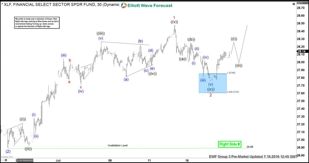 XLF 1 Hour Elliott Wave Analysis 7.29.2019