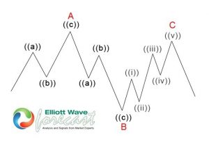 USDJPY Forecasting The Decline After Running Flat Pattern