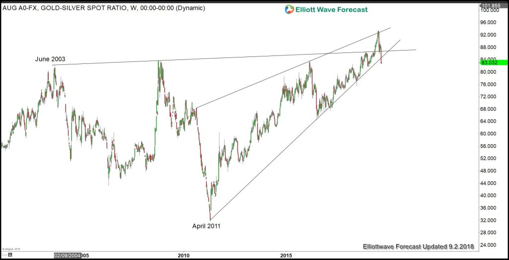 Gold Broke to New All-Time High Against Most Major Currencies