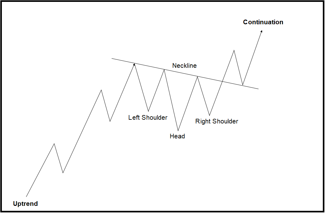 Elliott Wave Stock Charts