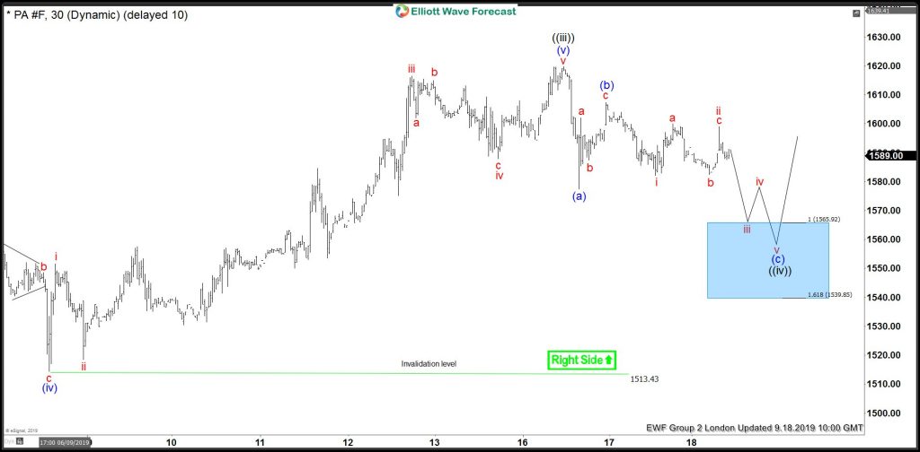 Palladium Bouncing From Elliott Wave Blue Box Area