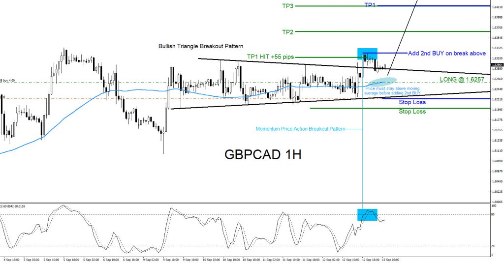 GBPCAD, forex, technical analysis, trading, elliottwave, elliott wave, market patterns, bullish