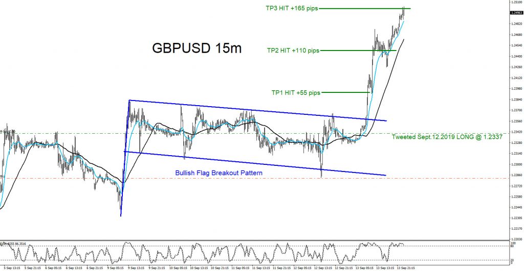 GBPUSD, forex, trading, elliottwave, elliott wave, technical analysis, market patterns