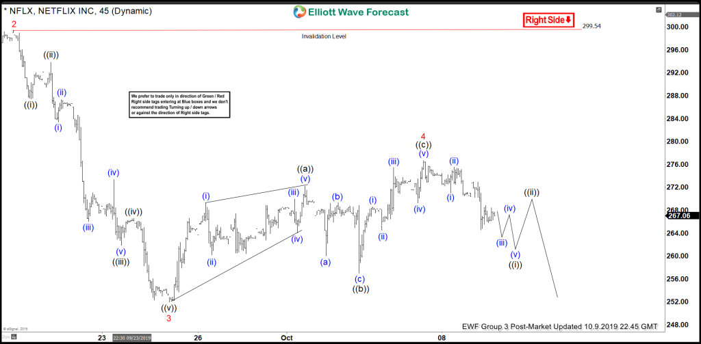Elliott Wave View: Further Downside in Netflix