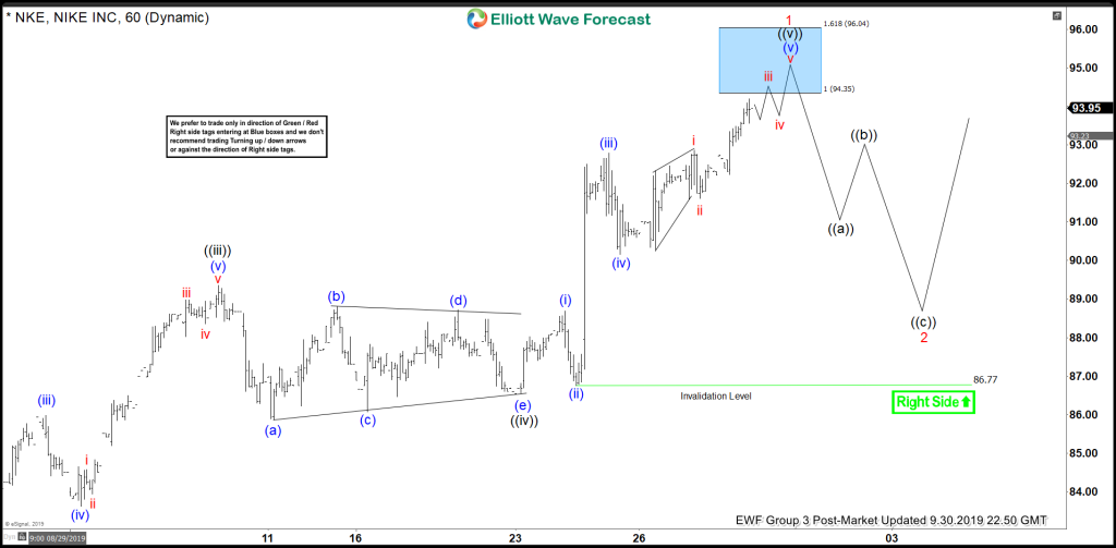 Elliott Wave View: Nike continues to make All Time High